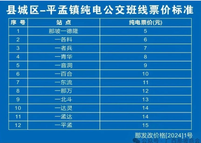 那坡至平孟65公里全程公交化，双城记迈出新步伐