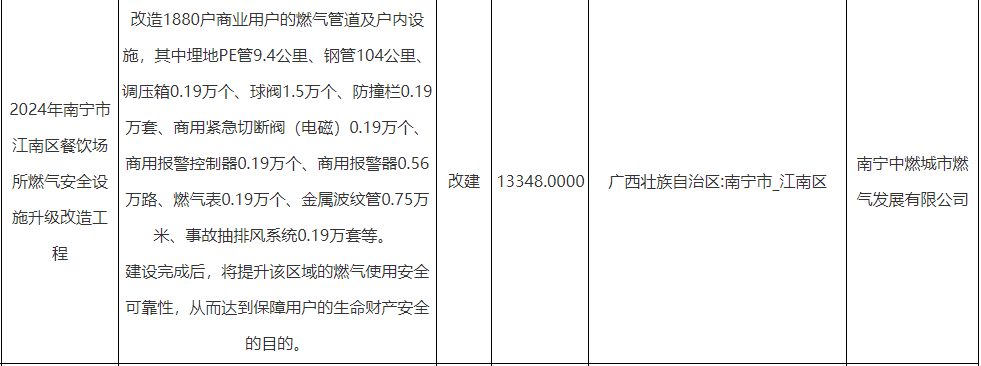 江南区餐饮场所燃气改造工程